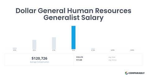 dollar general hrs|dollar general human resource number.